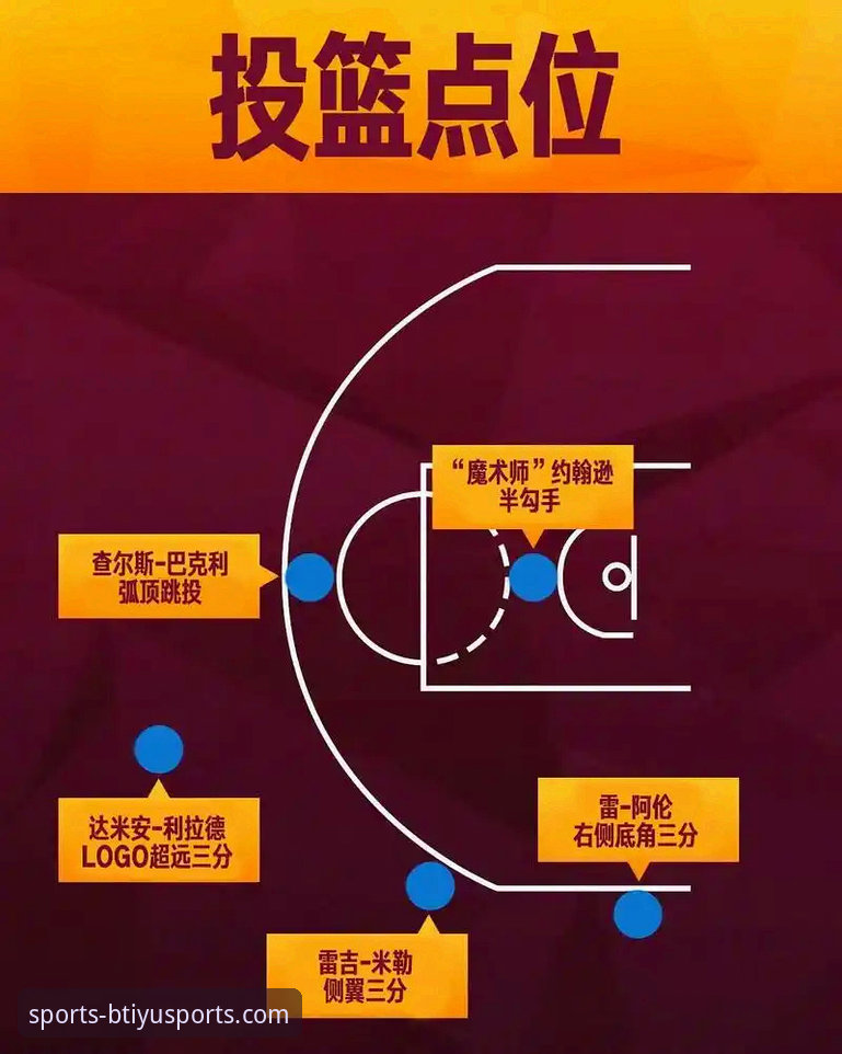 NBA赛事观赛指南：从火箭大胜尼克斯看b体育平台观赛体验优化